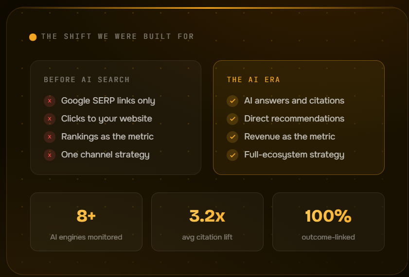 aiaeo marketing aeo seo geo