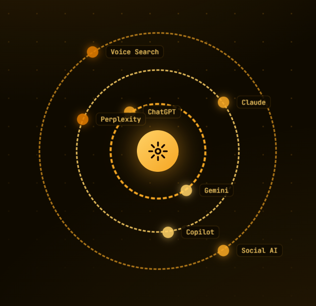 GEO AND AI SEARCH